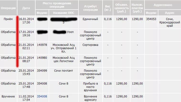 Сколько срок доставки. Срок доставки письма почтой России. Время доставки от. Дата отправки. Сколько идет письмо из Москвы в Московскую область.