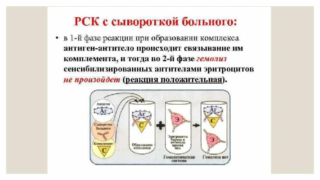 Комплемента рск. РСК С сывороткой больного. Реакция связывания комплемента. Связывания комплемента (РСК. Реакция связывания комплемента микробиология.