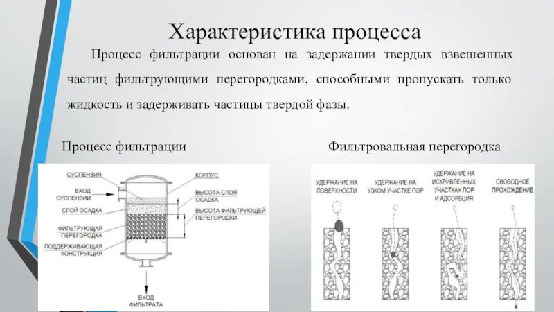 Поверхность фильтрования. Схема процесса фильтрования. схема процесса фильтрации. фильтрация характеристика процесса. фильтрование характеристика процесса.