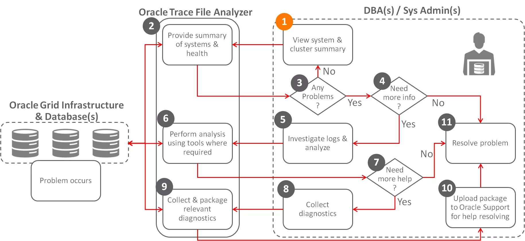 Trace анализ. Aws apm xray. Trace анализ. St12 abap. Scada-система trace mode.