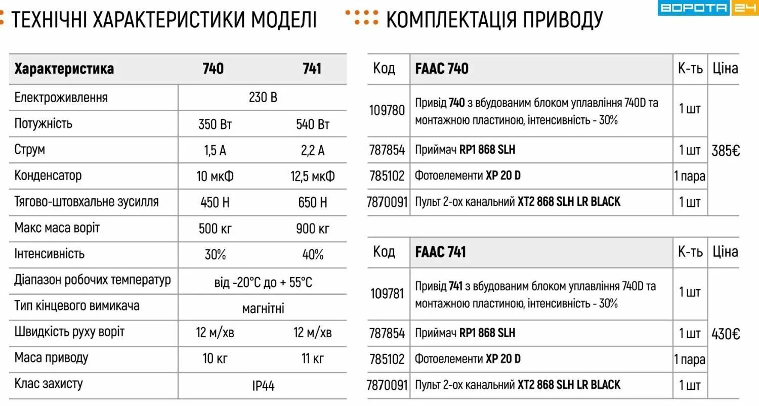 741 инструкция. Faac 720 инструкция. Схема привод faac 740. Faac 740 схема подключения. Faac 741 схема подключения.