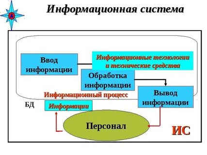 3 информационные системы