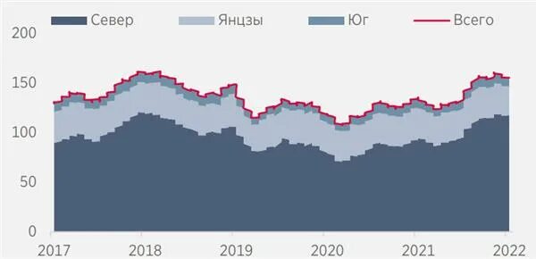 Динамика роста стоимости металла. Рынок пластиковых труб. Рынок стали 2019. Объем российского рынка пластиковых труб. Рынок стали 2019.