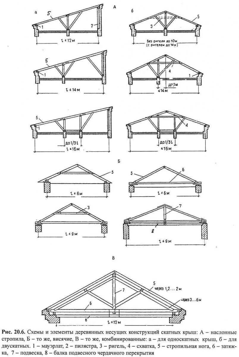 Крыша стропила схема. Конструкция скатной кровли деревянные стропила. Несущие конструкции скатной кровли. Схема деревянной конструкции крыши. Несущие конструкции скатных крыш.