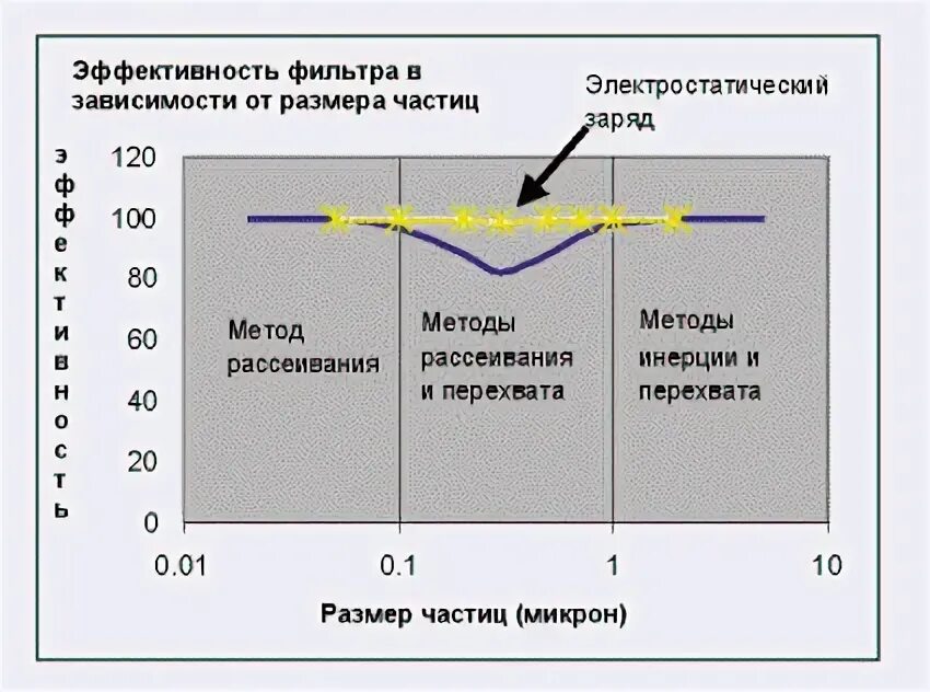 Эффективная фильтрация. Вес фильтра масляного remeza. Принцип обратного осмоса для очистки воды. Микробиологический метод очистки. Размер частиц мкм.