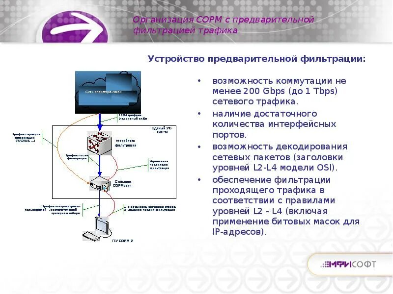 Типы сетевого трафика. Фильтрация сетевого трафика. фильтрация сетевого трафика служит для. 8. фильтрация трафика. схема сорм.