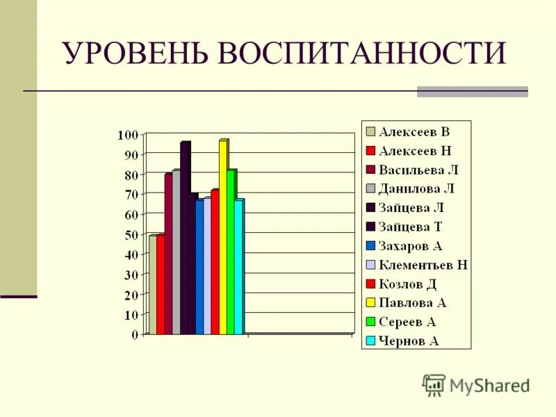 Повышения уровня воспитанности. Уровень воспитанности показывает средний. Повышения уровня воспитанности. Мероприятия воспитательного характера. Повышения уровня воспитанности.