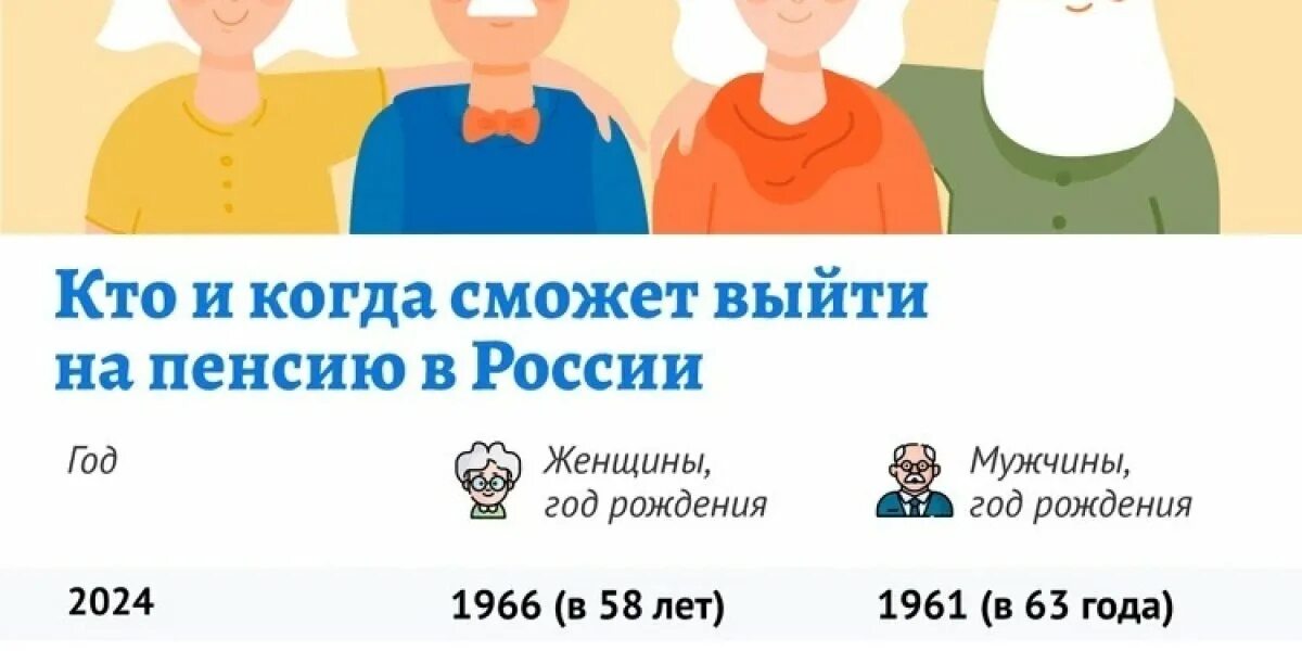 Пенсионный возраст у женщин в 2024 году. Пенсионный Возраст для женщин. Пенсия женщины Возраст 2023 году в России. Пенсионный Возраст для мужчин. Пенсионный Возраст в России с 2023 для мужчин.