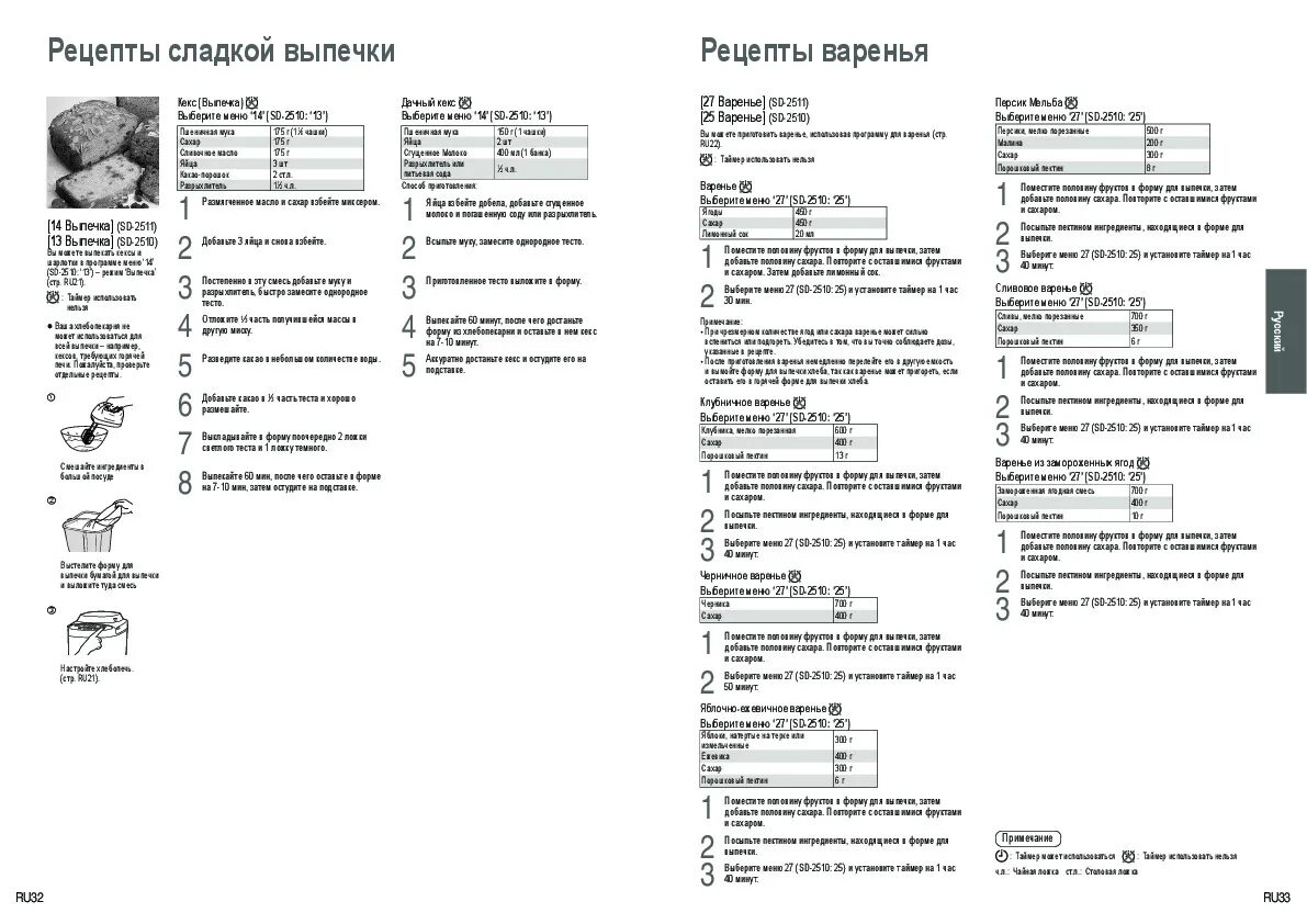 Рецепт хлеб panasonic. Рецепты к хлебопечки Панасоник SD 2510. Sd2510 Panasonic инструкция. Хлебопечь Panasonic SD 2510 инструкция. Книга рецептов для хлебопечки Панасоник 2510.