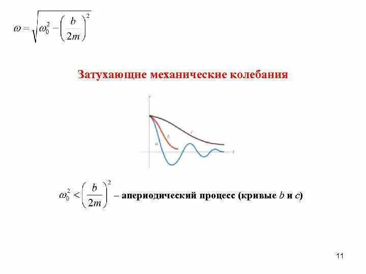 Апериодическое затухание. Апериодическое затухание. Апериодическое затухание. Апериодическое затухание. Апериодическое затухание.