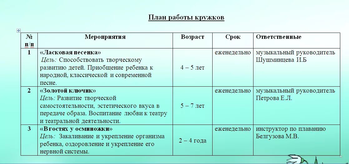 Поан ИПО кружеовой работе. План работы Кружка. План кружковой деятельности. План работы кружков.