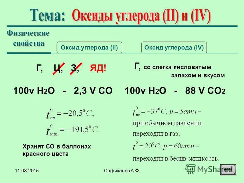 При растворении углерода в концентрированной. Оксид углерода 2. Оксид углерода 2 и оксид углерода 4. Оксид углерода 5. Физические свойства оксида углерода.
