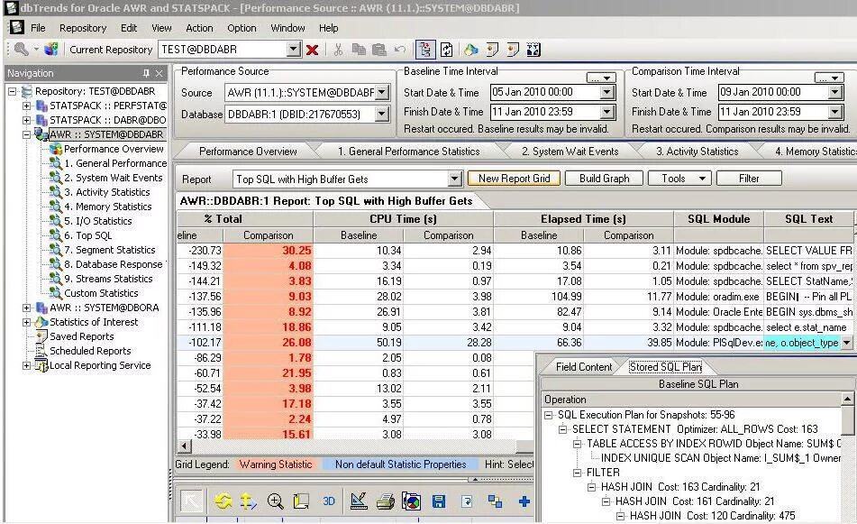 Oracle stats. Awr oracle. awr отчет. oracle отчет. awr логи.