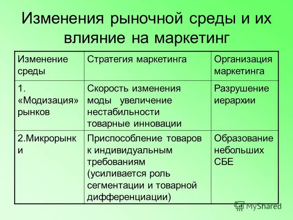 Внешние факторы предприятия. Влияние маркетинга на организацию. Что входит в характеристику предприятия. Организация маркетинговой деятельности на предприятии. Маркетинг влияния.