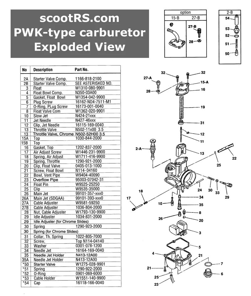 Nibbi инструкция. Pwk 34 карбюратор схема. карбюратор pwk 21. карбюратор nibbi pwk34 sp. карбюратор nibbi pe30 схема.