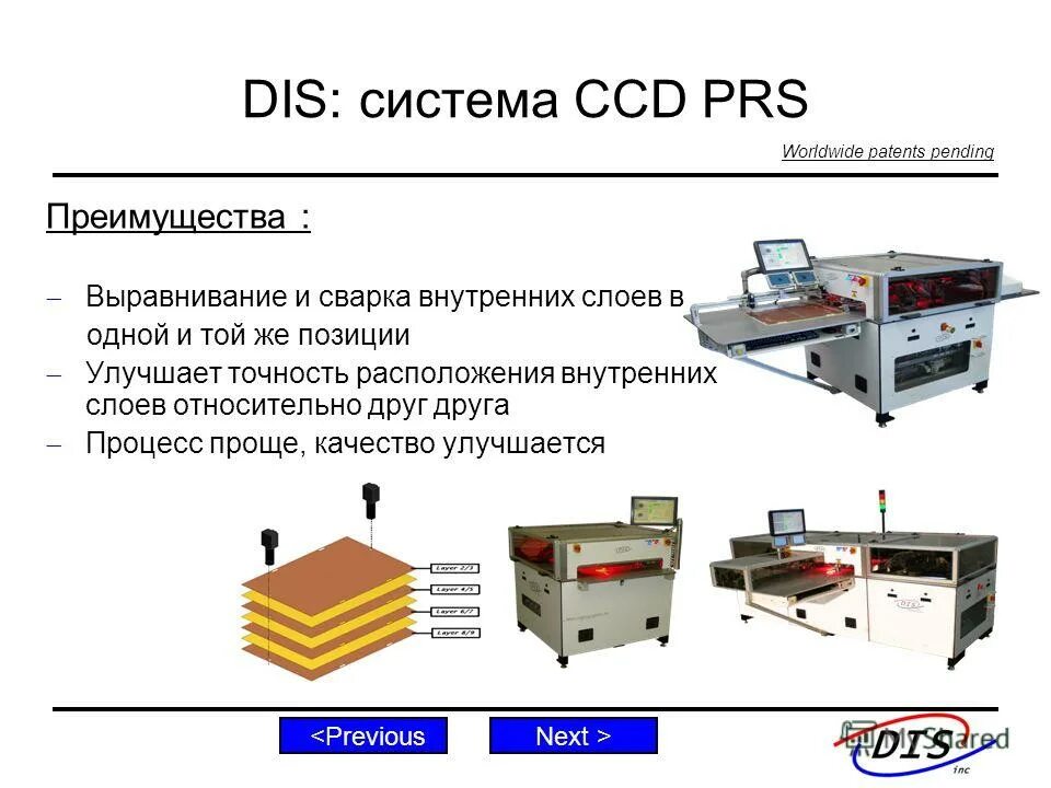 актуальные системы