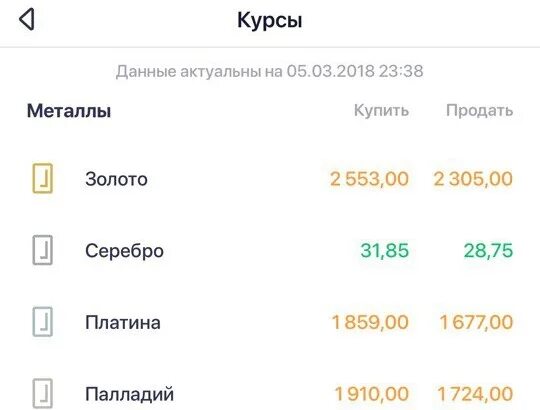 1 тг в рублях на сегодня. Сколько стоит 1 килограмм золота. 1 Кг золота в рублях. Золото за 1 кг в рублях. Сколько стоит 1 кг золота в рублях.