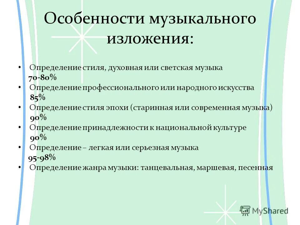 полифония и гомофония. краткое изложение музыка. фактура изложения в музыке. принципы изложения музыкальной фактуры. музыкальное изложение.