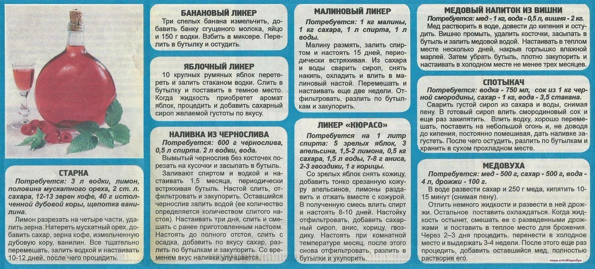 Разбавить настойку водой. Рецепт домашнего вина таблица. Пропорции воды в вино. Рецепт домашнего вина. Декстроза для самогона пропорции на 1 литр.