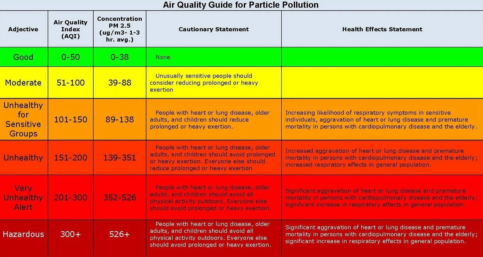 Что значит качество воздуха. Шкала качества воздуха AQI. AQI индекс качества воздуха. Уровни загрязнения воздуха в AQI. Качество воздуха таблица.