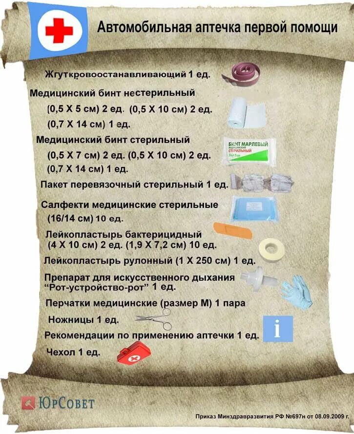 Состав автомобильной аптечки 1 помощи. Состав медицинской аптечки первой помощи автомобильной. Состав для аптечек первой помощи в машинах. Состав автомиобильно йаптечки. Аптечки закон