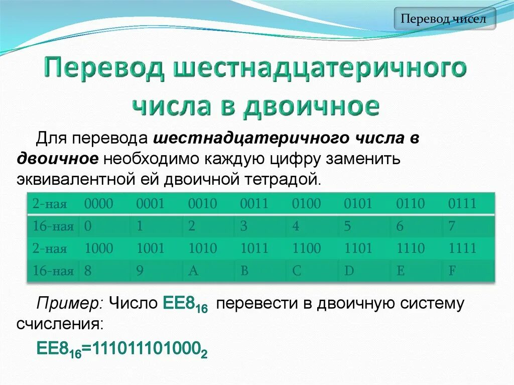 Перевод счисления в цифру. Таблица перевода из двоичной в шестнадцатеричную систему. перевод числа из шестнадцатеричной системы в двоичную.