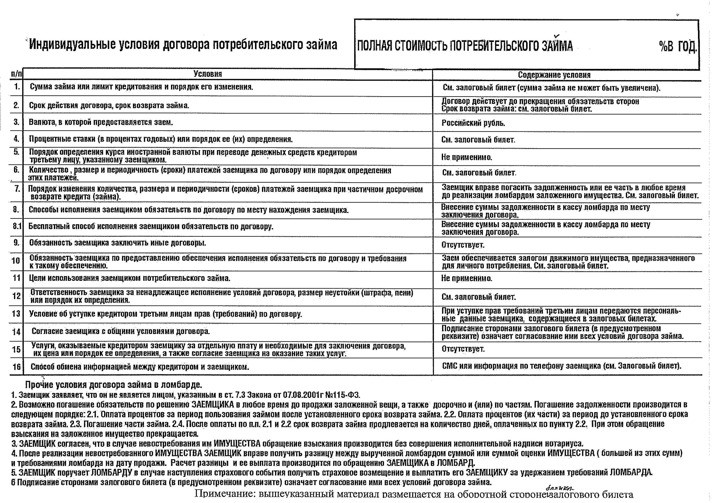 Договор займа в ломбарде. Договор потребительского займа ломбард. Индивидуальные условия кредитования. Индивидуальные условия договора займа.