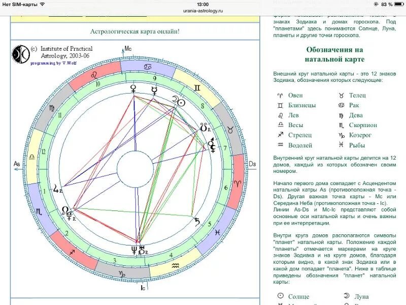 Натальная карта отзывы. Планеты астрология натальная карта. Обозначение асцендента в натальной карте. Дома в натальной карте. Символ асцендента в натальной карте.