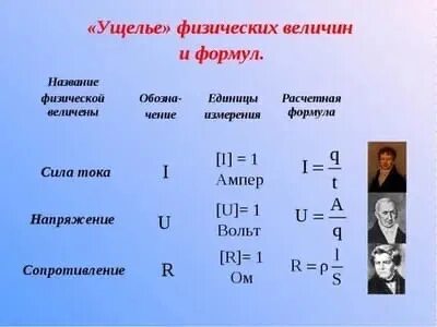 Формулы физического тока