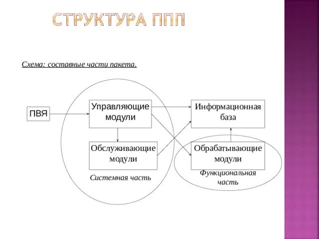 Пакеты прикладных программ для моделирования. Структура пакета прикладных программ. пакеты прикладных программ схема. 5. пакеты прикладных программ (ппп). составные части пакетов прикладных программ.