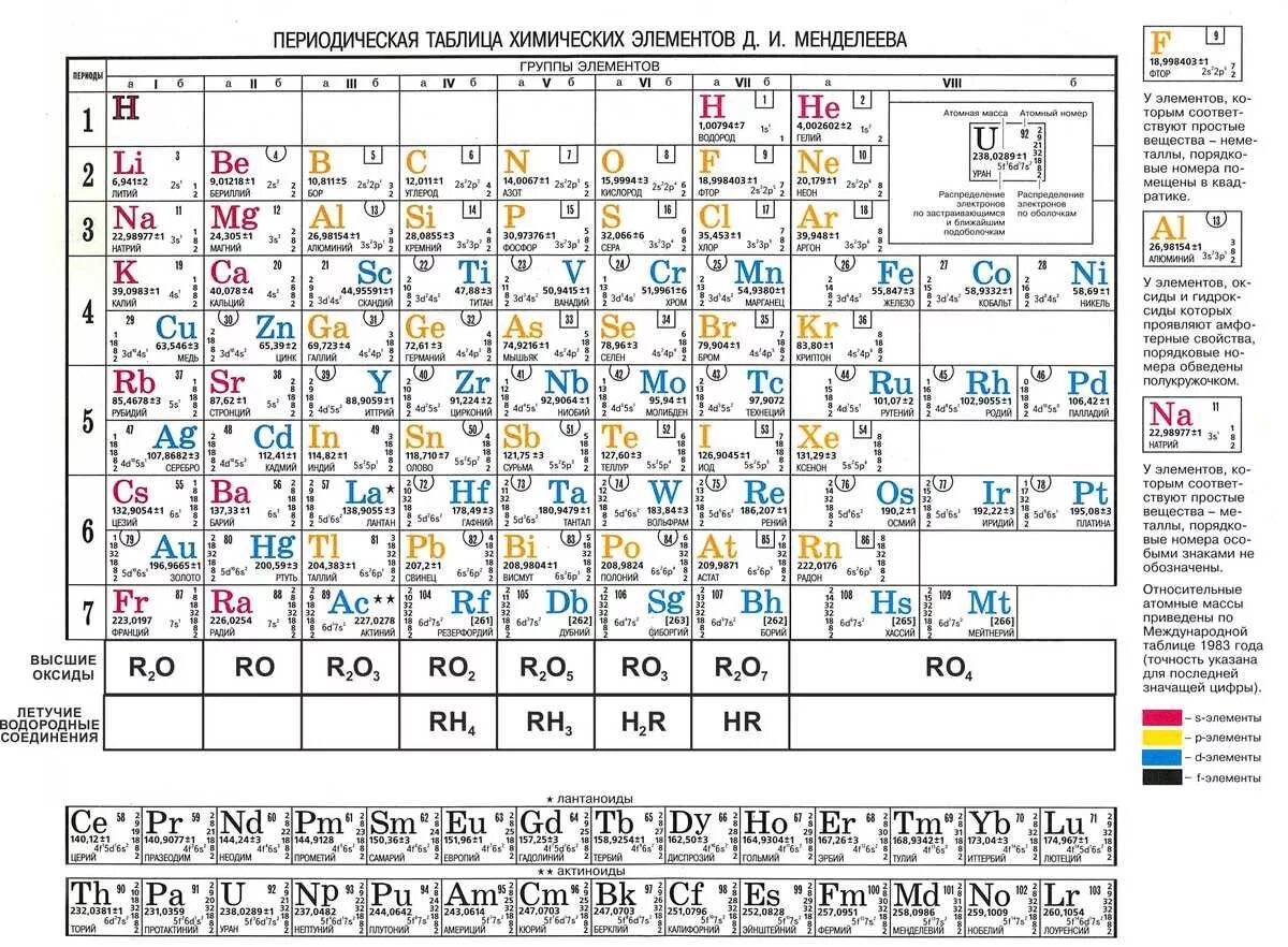 Подпиши название элемента. Периодическая система химических элементов Менделеева цветная. Таблица Менделеева с обозначением металлов и неметаллов. Современная таблица Менделеева 2023. Периодическая таблица Менделеева с электронными слоями.