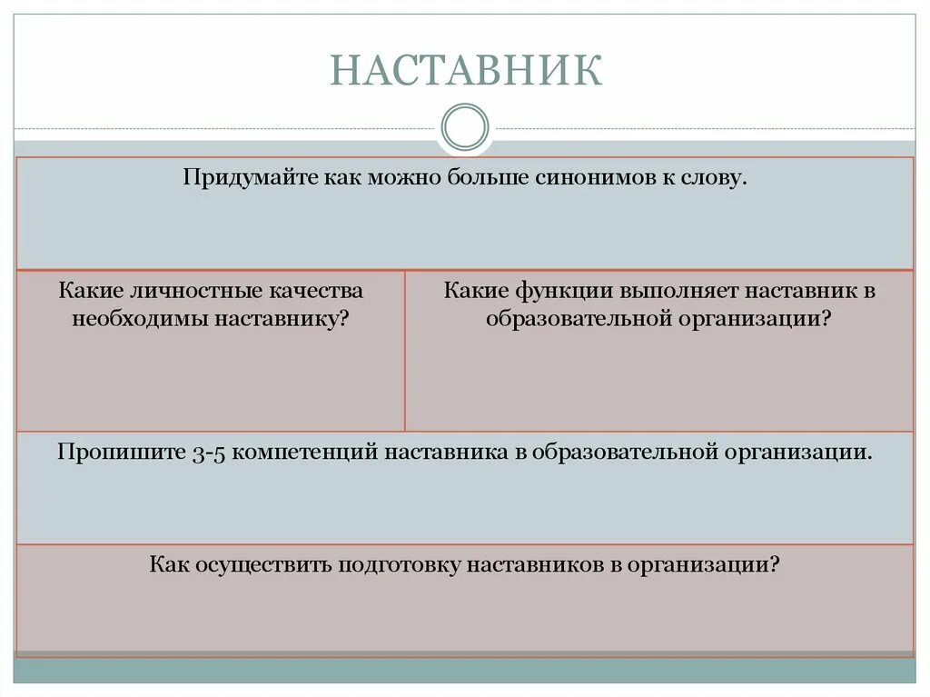 Основные принципы наставника. Качества наставника. Функционал наставника. Профессиональные качества наставника. Наставничество в организации.