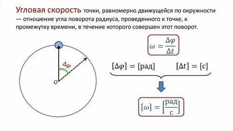 Рад ось