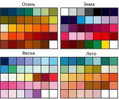 Как определяются цвета