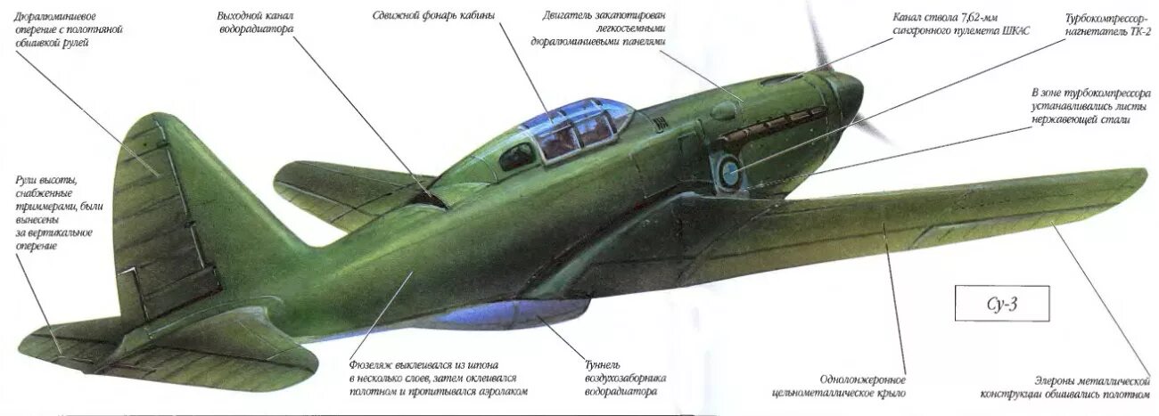 Сухой Су-1 истребитель. Самолеты сухого су1 су3. Су-1 самолет. Су-3 истребитель.