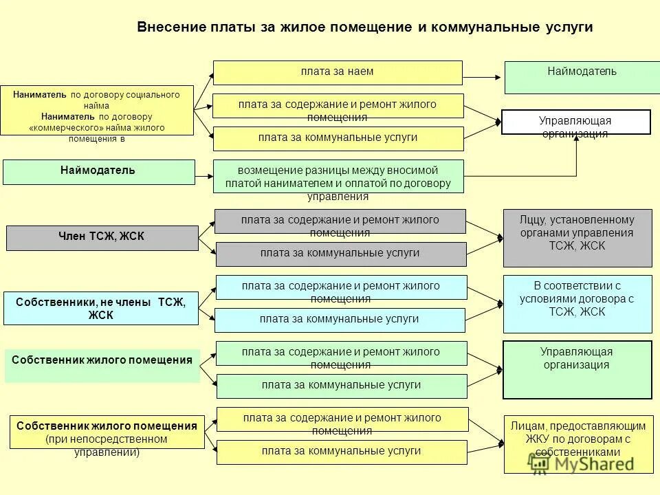 Размер платы по управлению домом. Структура и размер платы за жилое помещение и коммунальные услуги. Тариф за содержание и текущий ремонт в многоквартирном доме. Содержание и ремонт общего имущества. Рассчитать тариф на содержание жилья управляющей компанией.