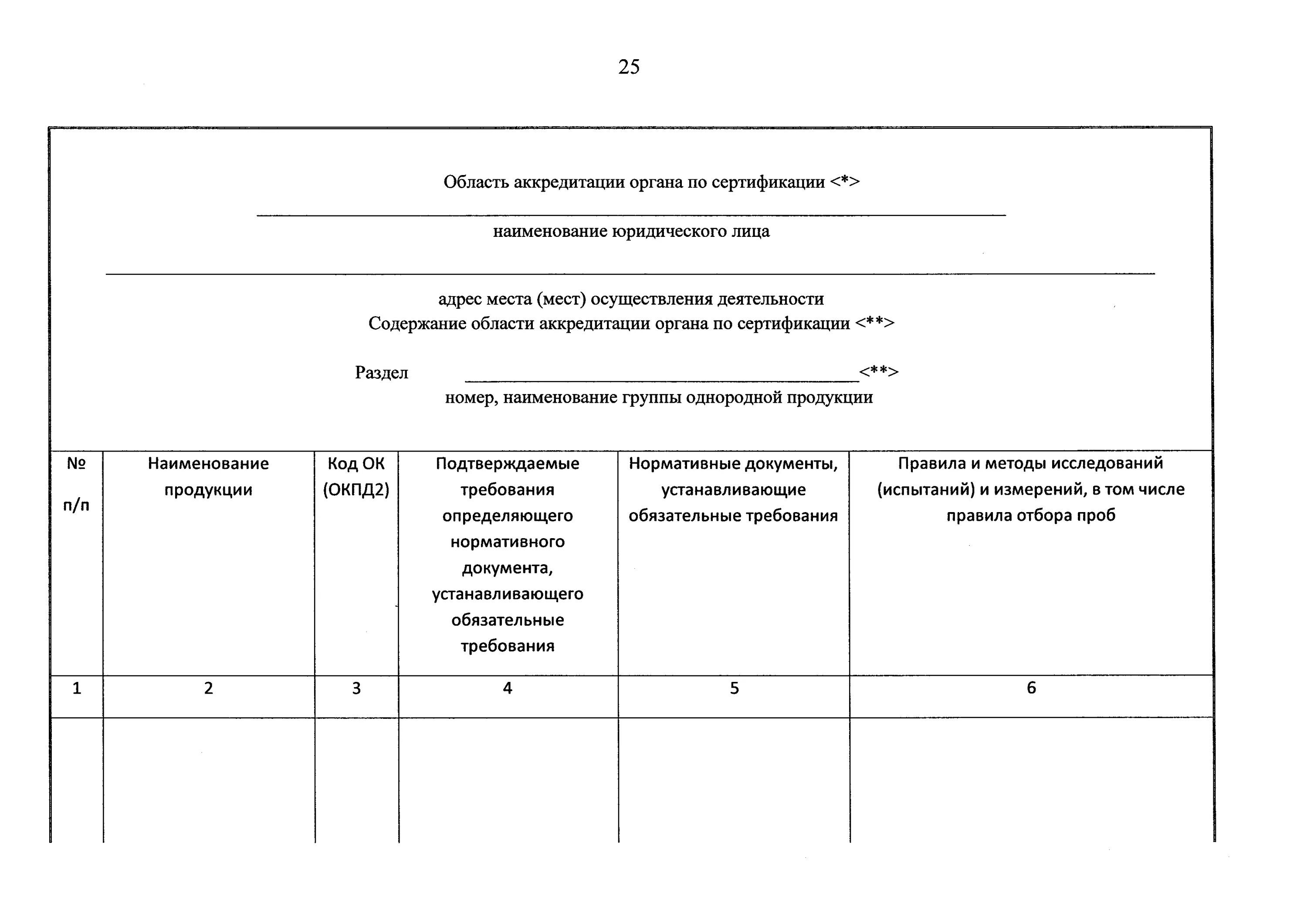 Приказ от 1 июля 2013 499. Область аккредитации органа по сертификации. Приказ об утверждении структуры испытательной лаборатории. Правила заполнения области аккредитации органа по сертификации. Проект приказа об аккредитации.