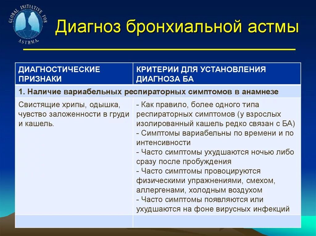 Аллергическая астма диагноз. Ба пример формулировки диагноза. Бронхиальная астма диагноз. Правильная формулировка диагноза бронхиальная астма. Образец диагноза бронхиальная астма.