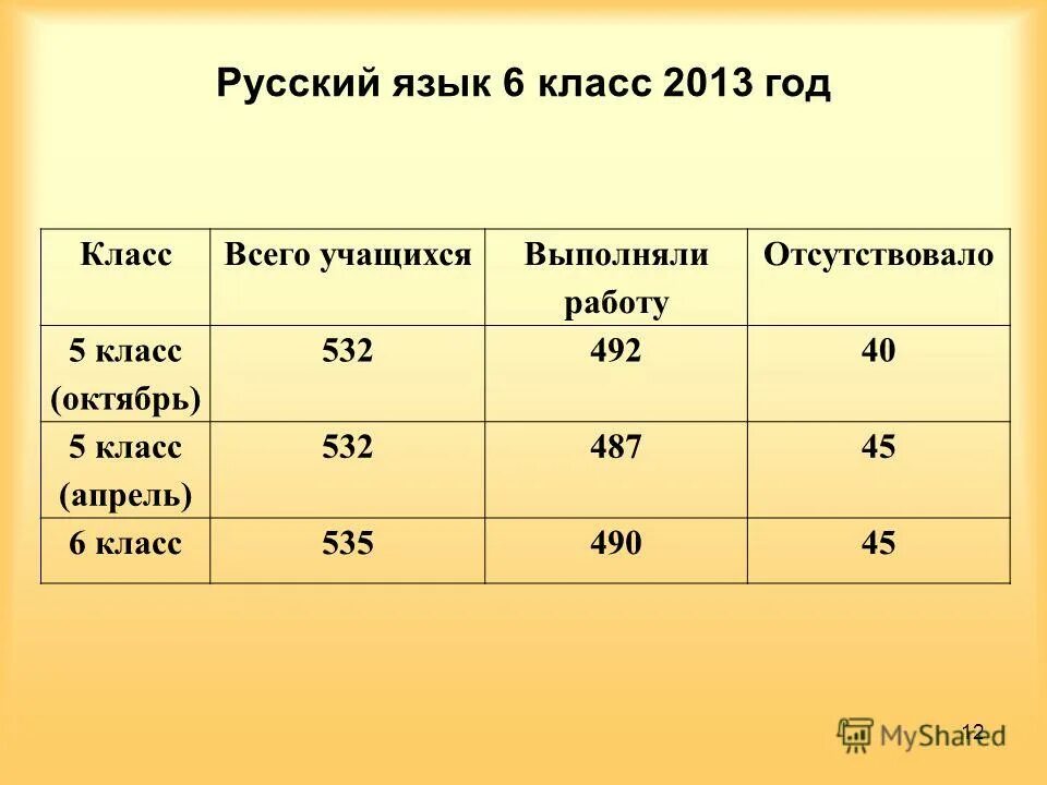 русский язык апрель. русский язык апрель. контролируемые элементы содержания по математике. русский язык апрель. 8 класс 2013-2014.