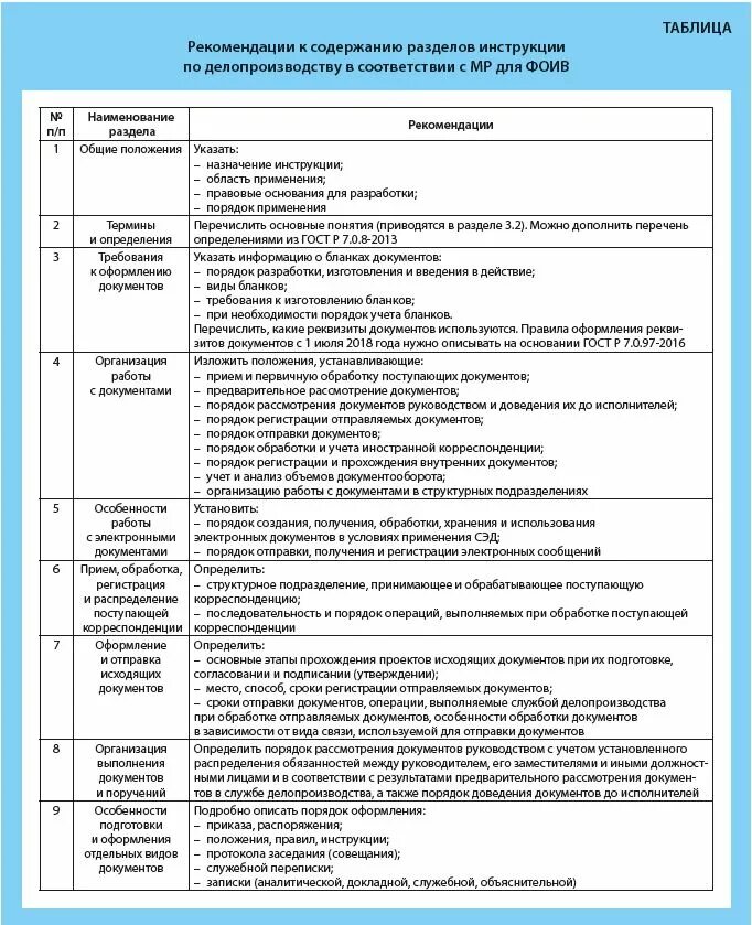 Примерная инструкция по делопроизводству пример. Регламент по делопроизводству образец. Сколько разделов должна содержать инструкция по делопроизводству. Структура и содержание инструкции по делопроизводству организации.