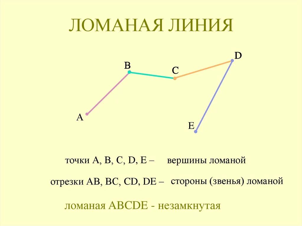 На сколько больше звеньев в красной ломаной