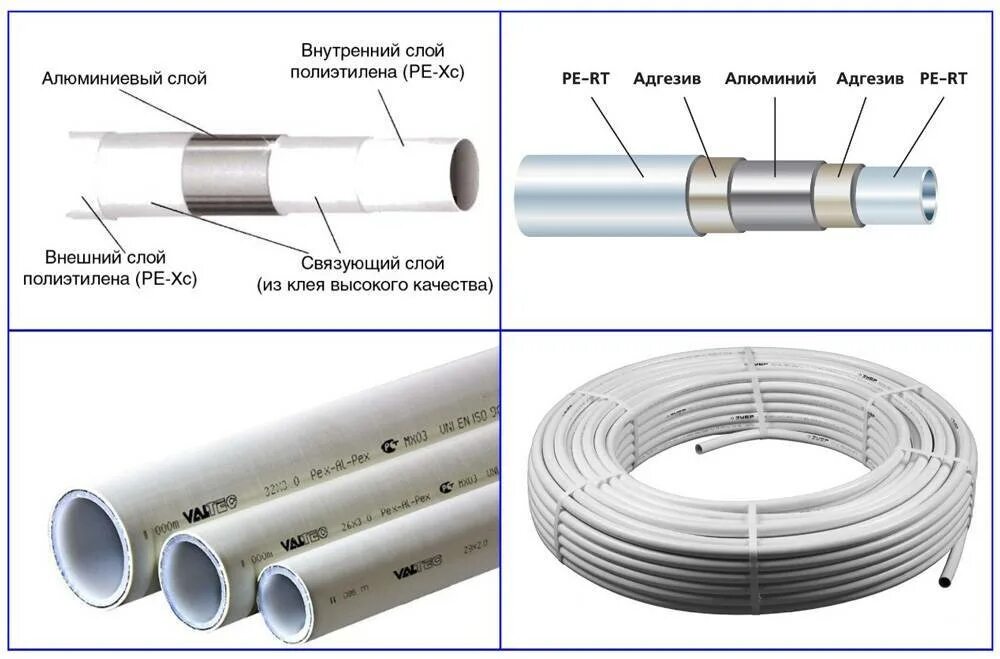Какой диаметр трубы для отопления. Сшитый полиэтилен схема. Трубы из сшитого полиэтилена схема. Строение металлопластиковой трубы. Металлопласт труба в разрезе.