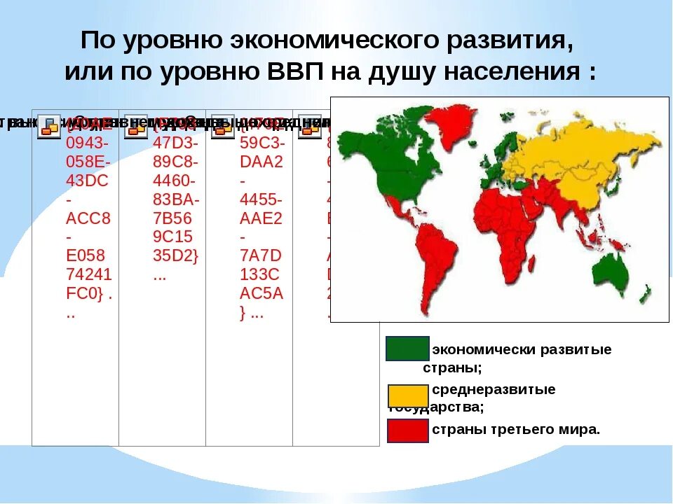 Страны по уровню экономики развитые страны. Уровни развития экономики стран. Страны по уровню развития экономики. Уровни развития стран. Развитые страны 1 группа