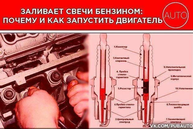 Залитые свечи зажигания бензином. Форсунки и свечи зажигания. Почему свечи заливает бензином. Заливает свечи на инжекторе. Почему заливает свечи на инжекторе