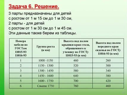 Таблица школьной мебели