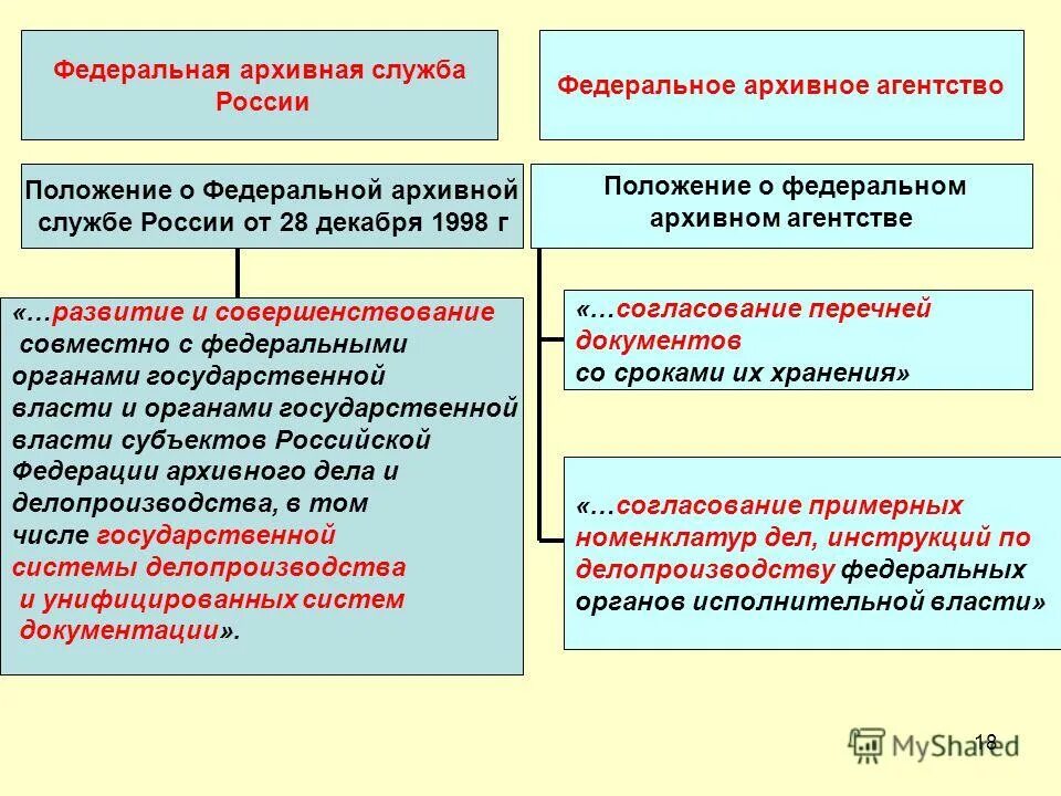 положение агентство