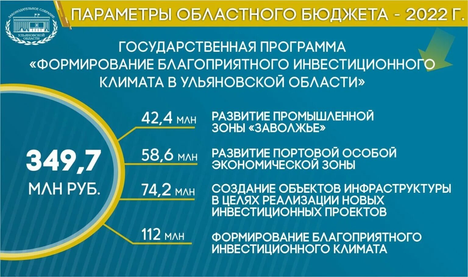 Структура бюджета 2025. Бюджет 2025. бюджет рф на 2025 по отраслям инфографика. бюджет рф на 2025 по отраслям таблица. поступления в бюджет рф 2025 по отраслям.