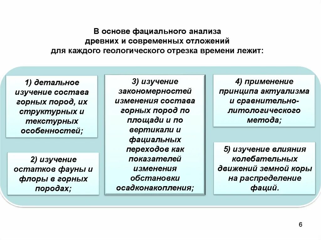 Анализ древнейших русских. Фации и фациальный анализ. Методы фациального анализа. Фациальный анализ пример. Палеогеография методы фациального анализа.