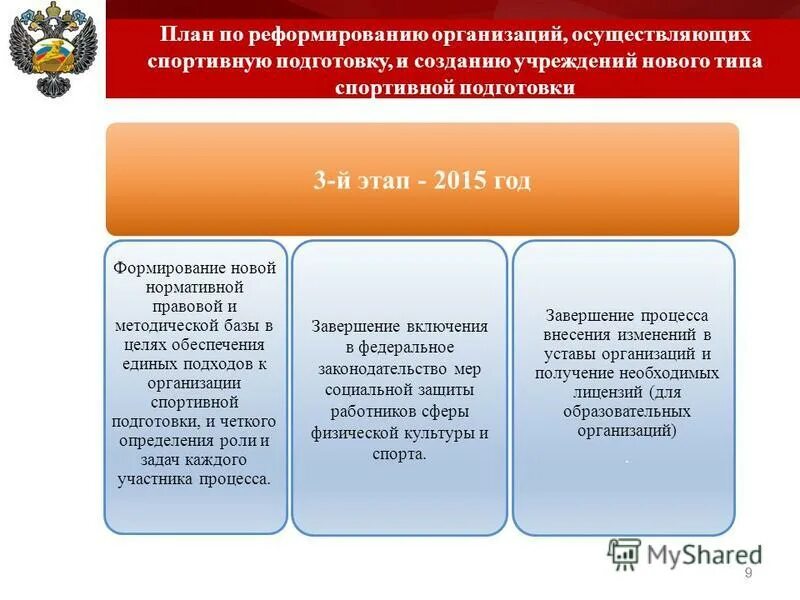 виды организаций осуществляющих подготовку спортивного резерва. план реформирования предприятия. ) к организации, осуществляющей спортивную подготовку относится. подготовка спортивного резерва. ) к организации, осуществляющей спортивную подготовку относится.