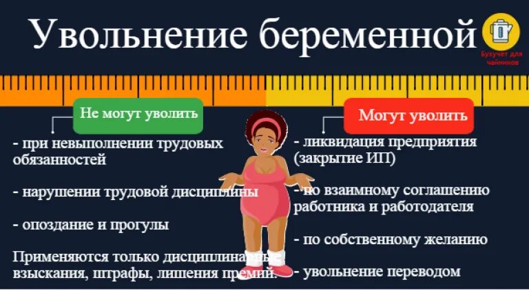 Беременность после увольнения. Могут ли уволить беременную. Могут ли беременную уволить с работы. Увольнение беременной женщины. Могут беременную уволить по статье.